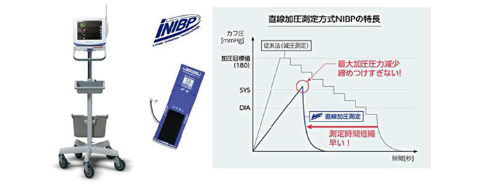 心電図モニター